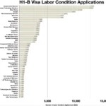 Documents needed for a U.S. visa application