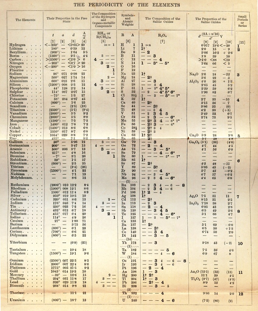 Calendar representing normal USCIS processing times