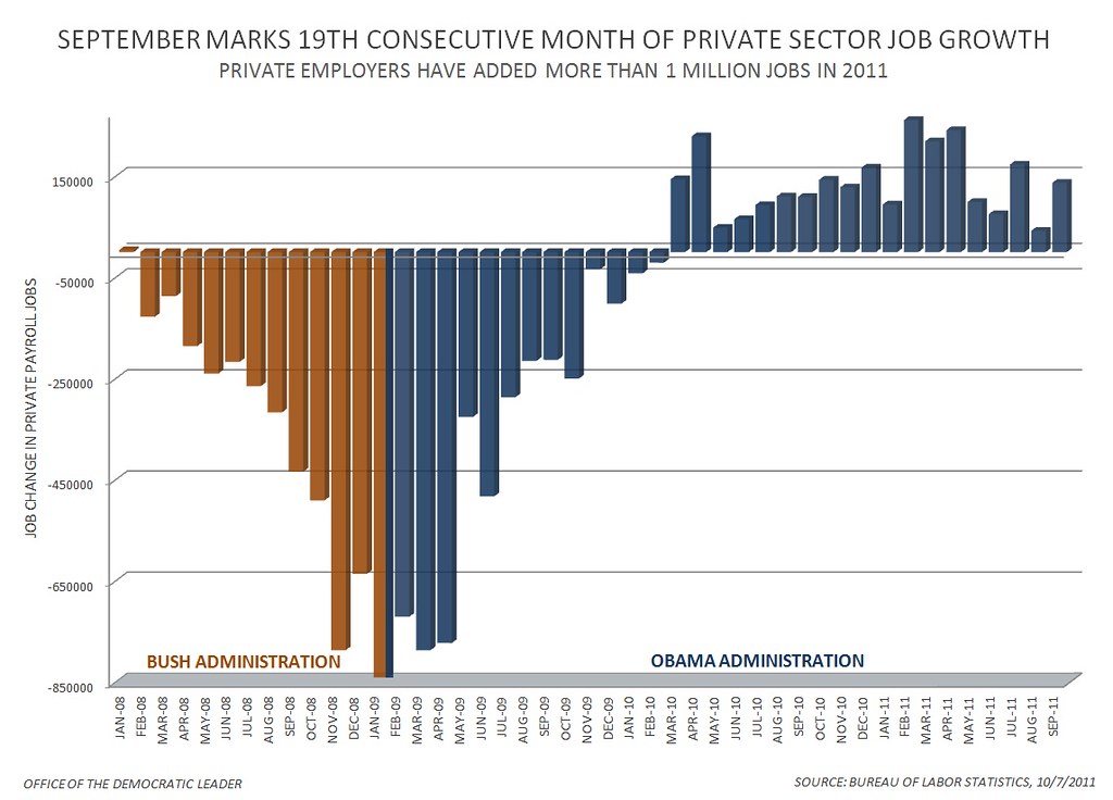 Business growth data showing a founder well positioned to advance an endeavor